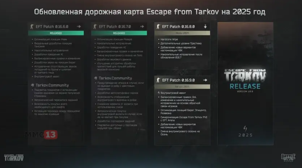 Escape from Tarkov